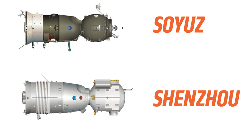 Illustration for article titled China Has the Only Way to Get Humans to Space Right Now